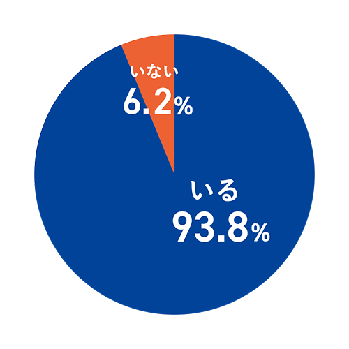 相談できる上司や先輩はいますか？